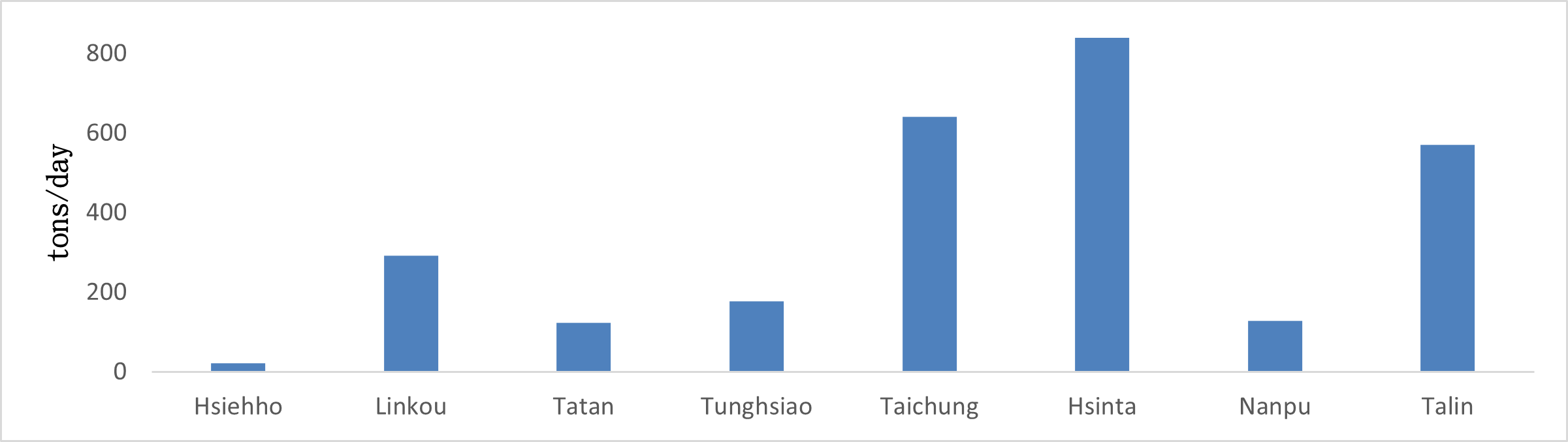 Water Discharge of Thermal Power Plants